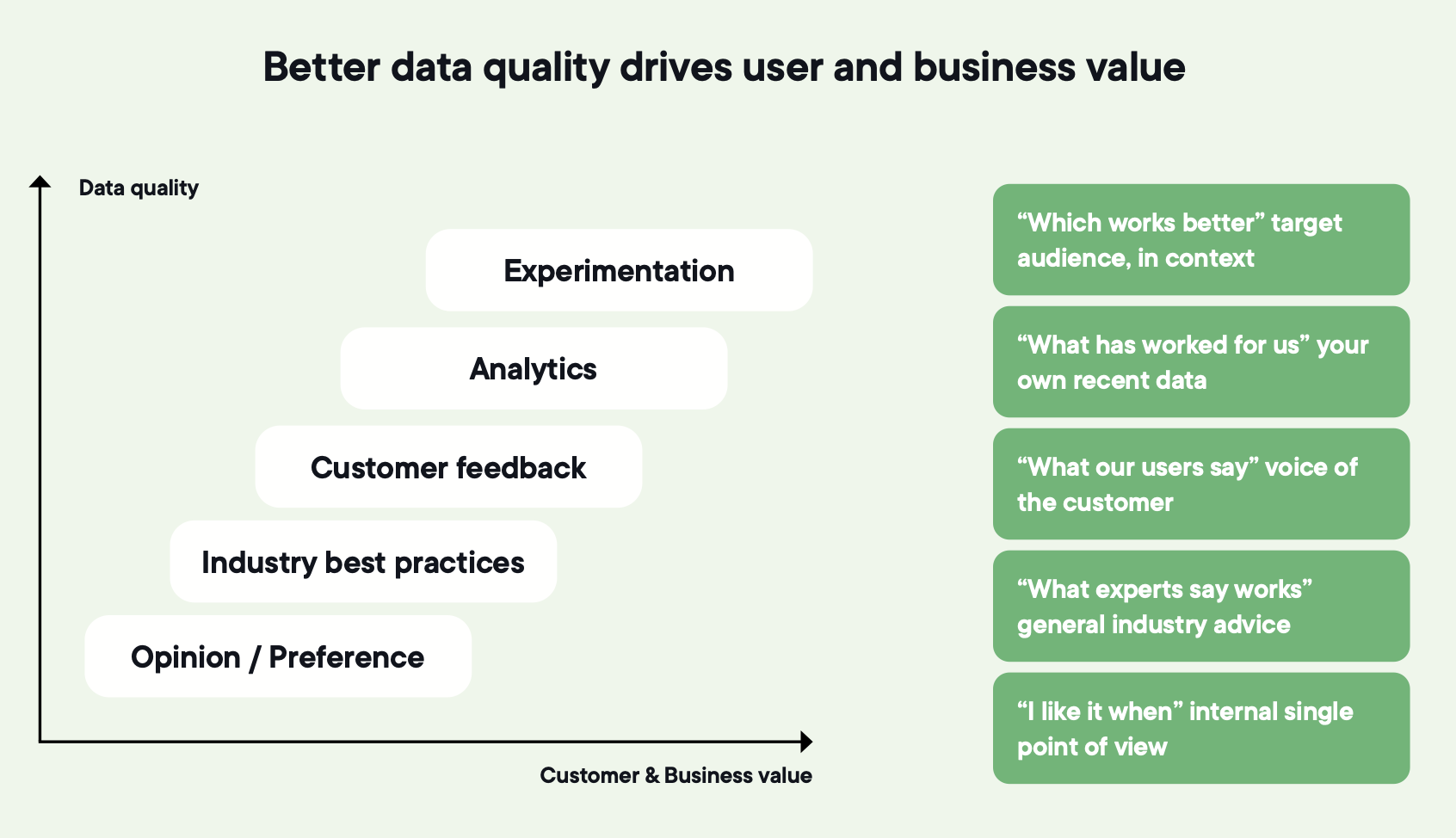 Better data quality drives business value