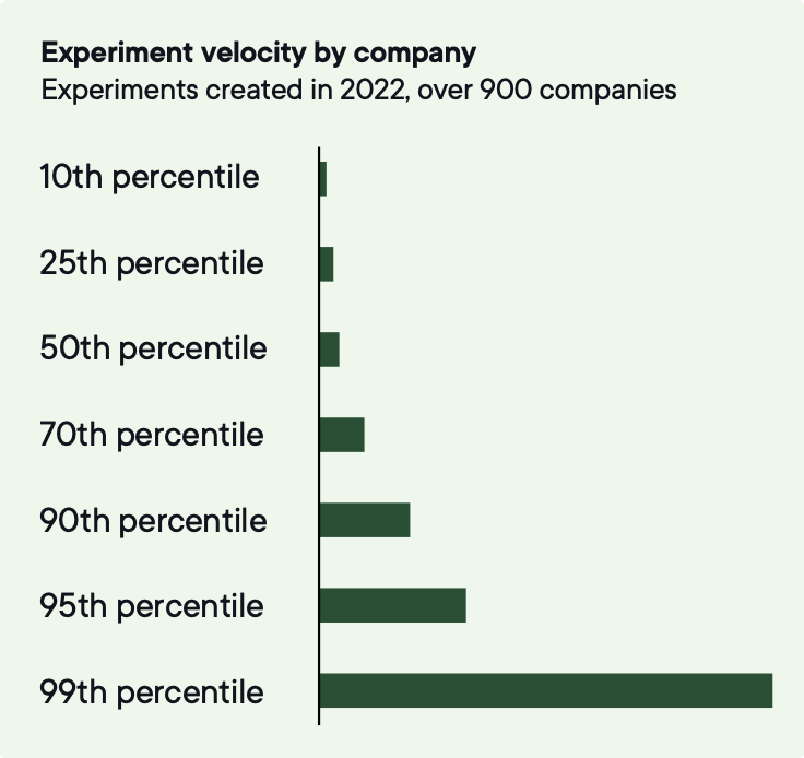 Experiment velocity 1