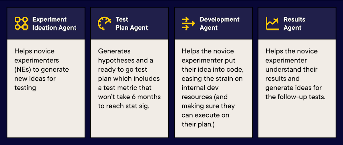 AI experimentation capabilities